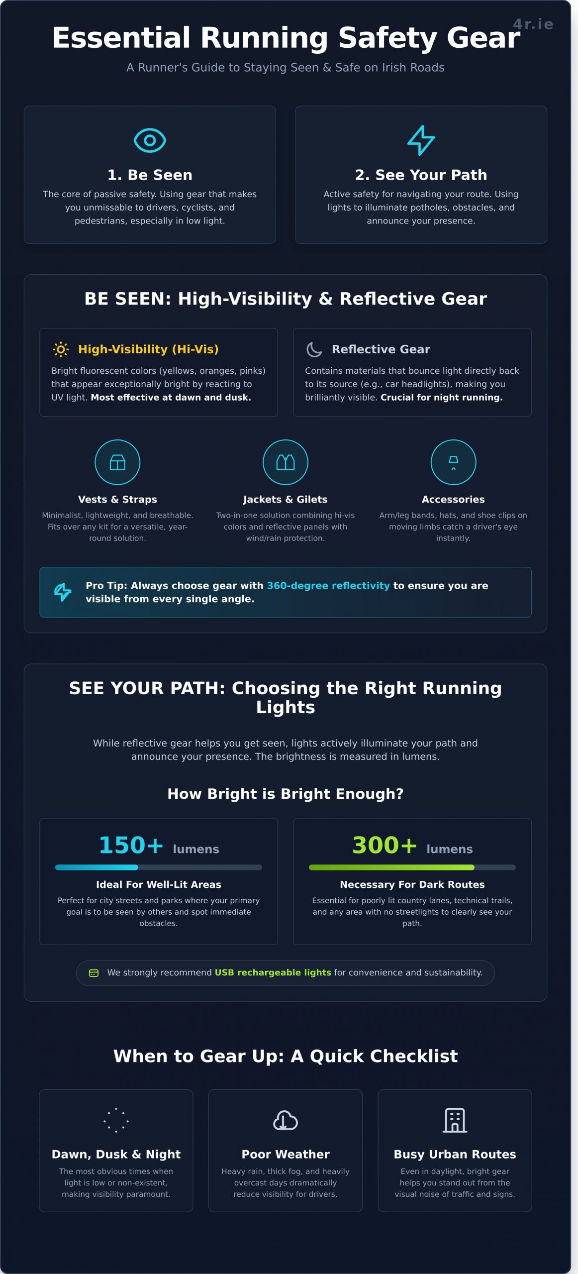 Running Safety Gear: The Complete Guide to Staying Seen and Safe - Infographic